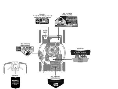 Label Map Diagram and Parts List for SC700H (12AN2CQ710)(2017) Cub Cadet Lawn Mower